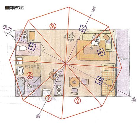 風水 設計|風水家相の間取り鑑定・設計専門のタオ家相設計工房